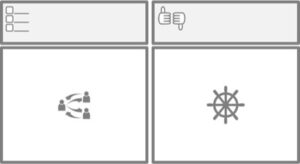 Organizational Modal Canvas