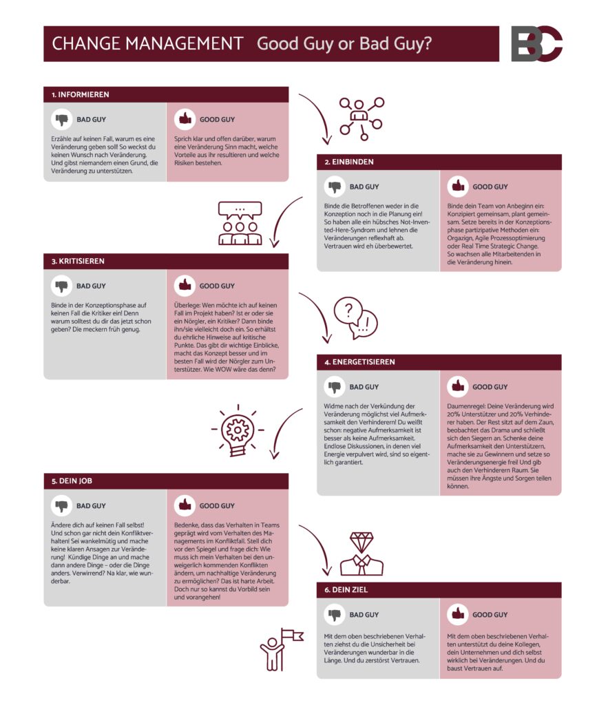 Verhalten in Changeprojekten
